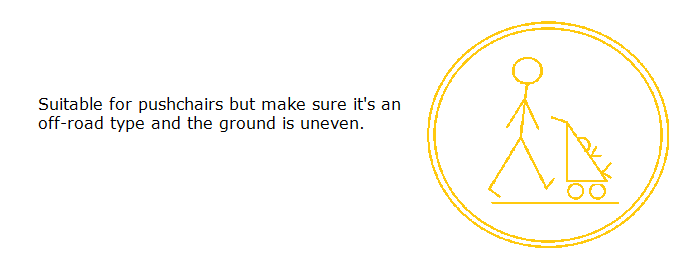 Push Symbol Amber with description