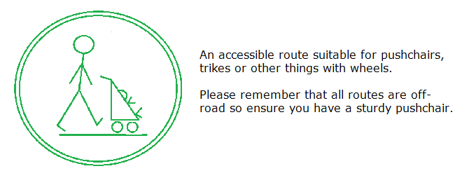 Push Symbol Green with description