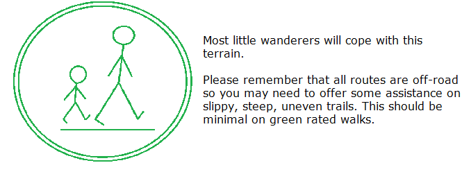 Walk Symbol Green with description